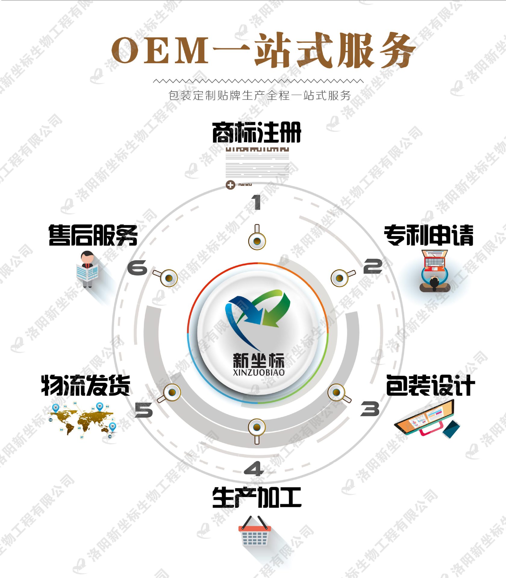 新坐標膏藥廠家服務范圍